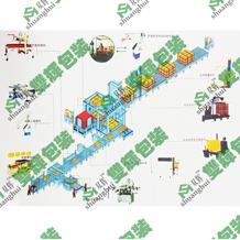 雙輝無人化包裝包裝流水線